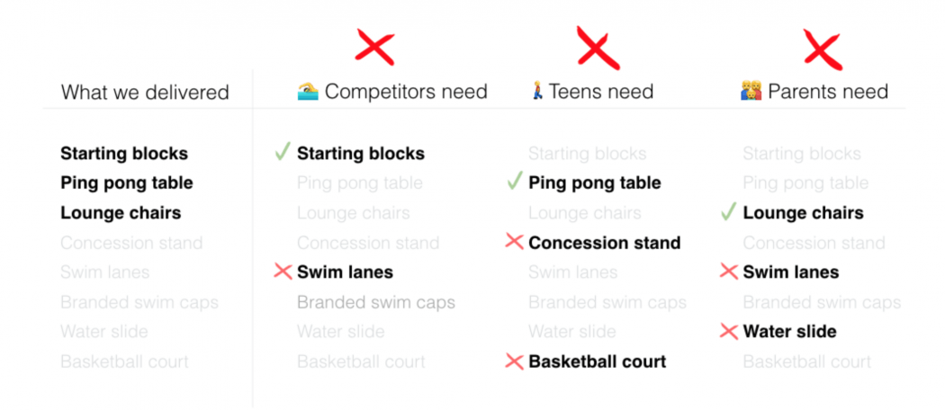 What Every Pm Needs To Know About User Segments