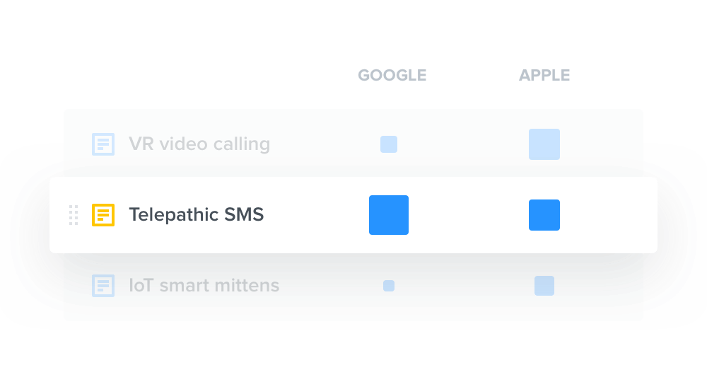 Capture market insights