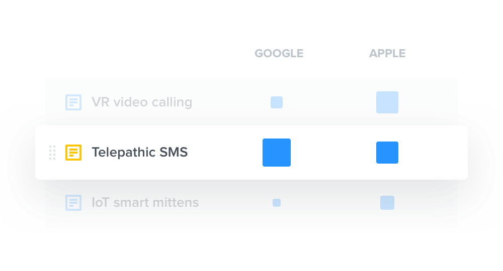 <br> <br> Surface your top-requested features