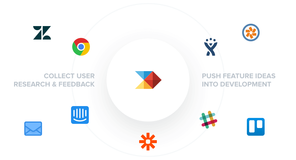 <br> <br> Preserve existing workflows