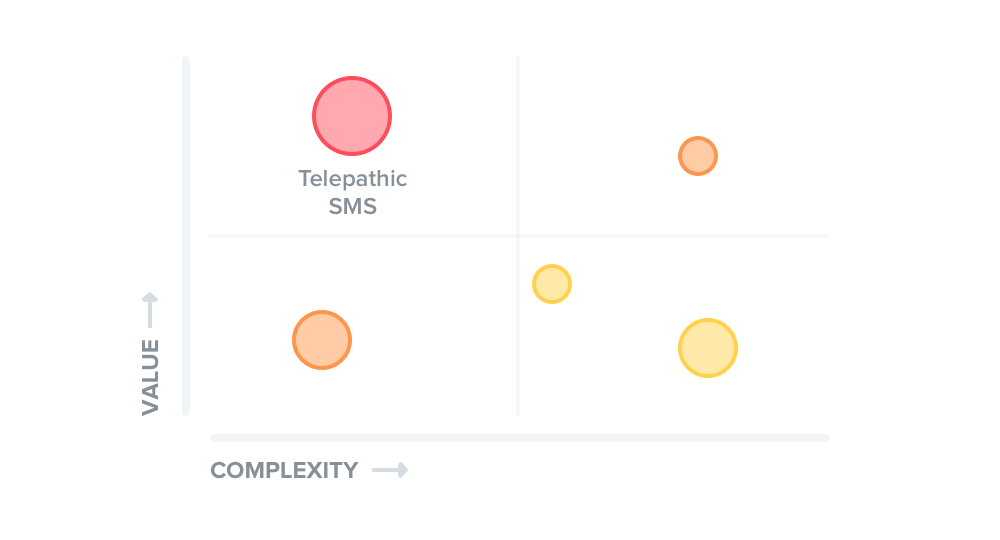 Prioritize features