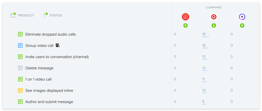 Filter by multiple companies at once