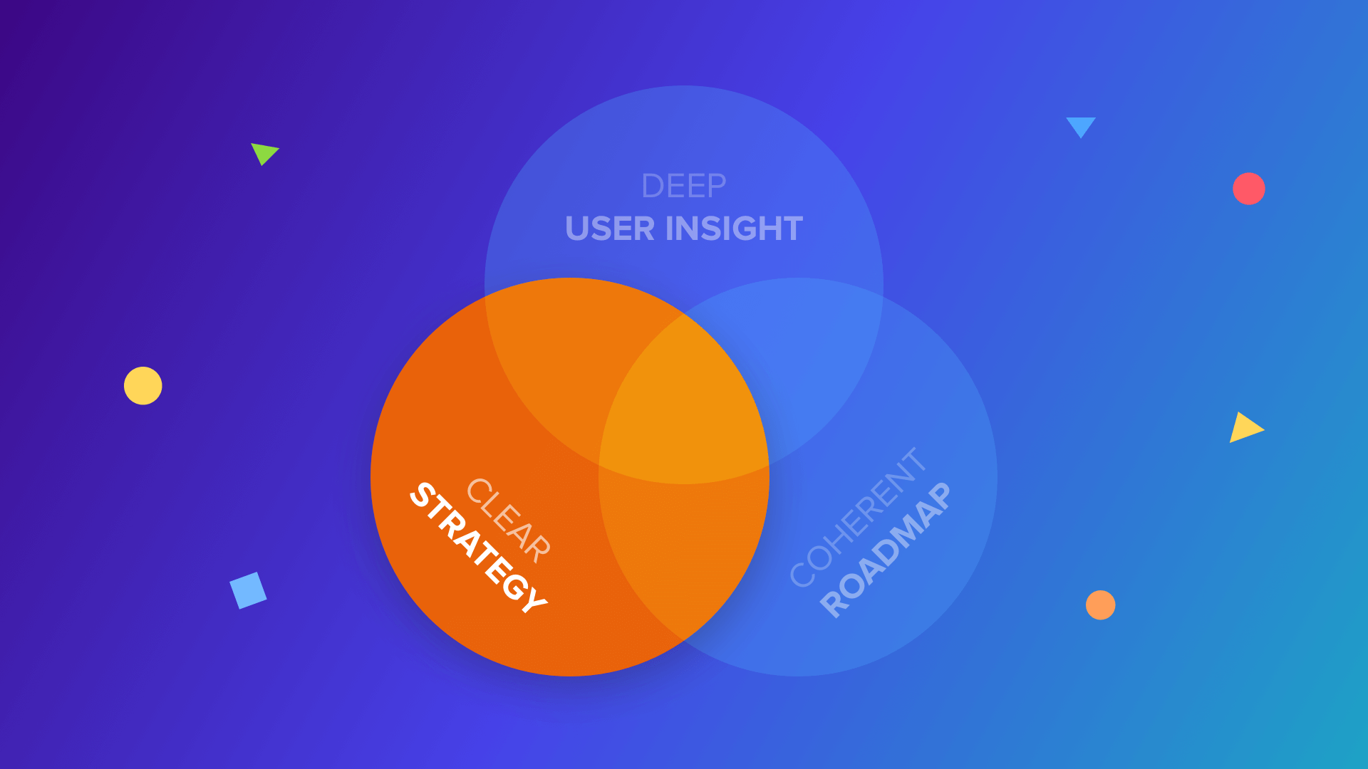 Clear product strategy