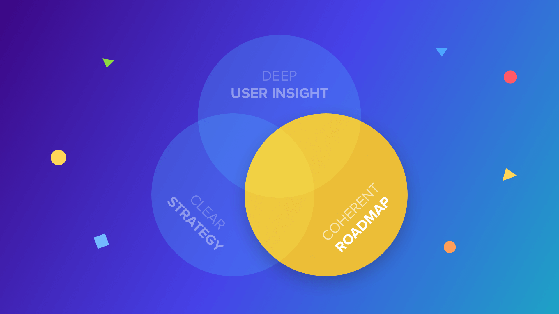 Coherent product roadmap