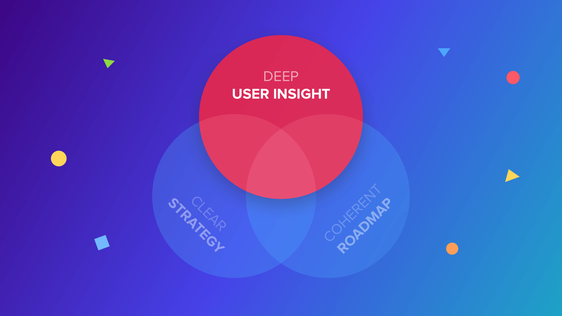 Deep user insight