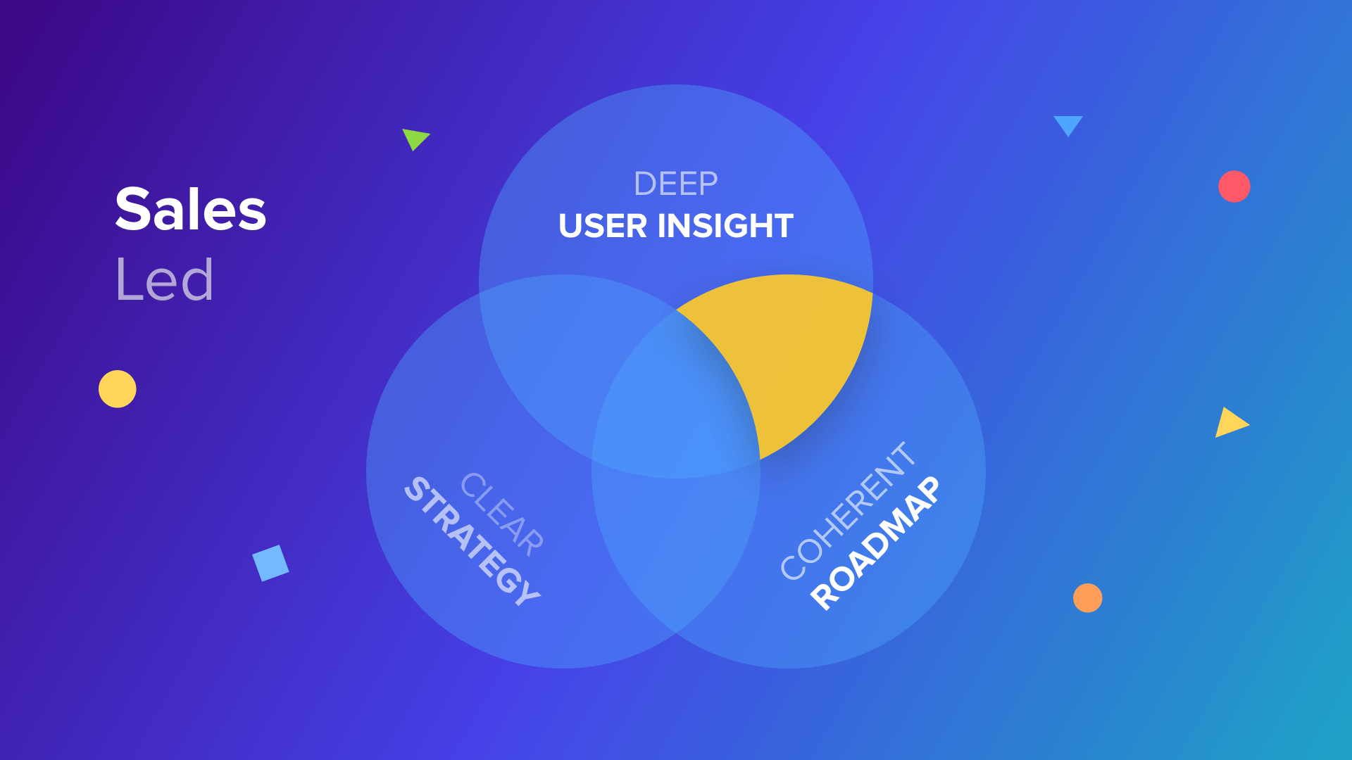 Where a sales-led organization falls on the pillars