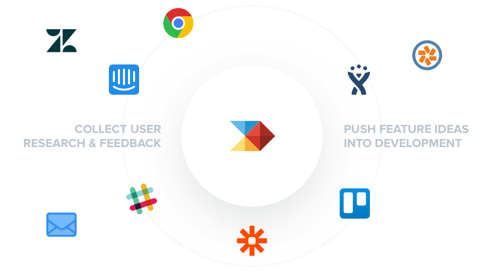 Integrates with your current project management software