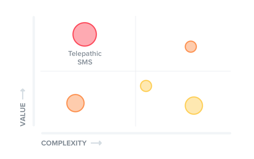 A full set of prioritization capabilities