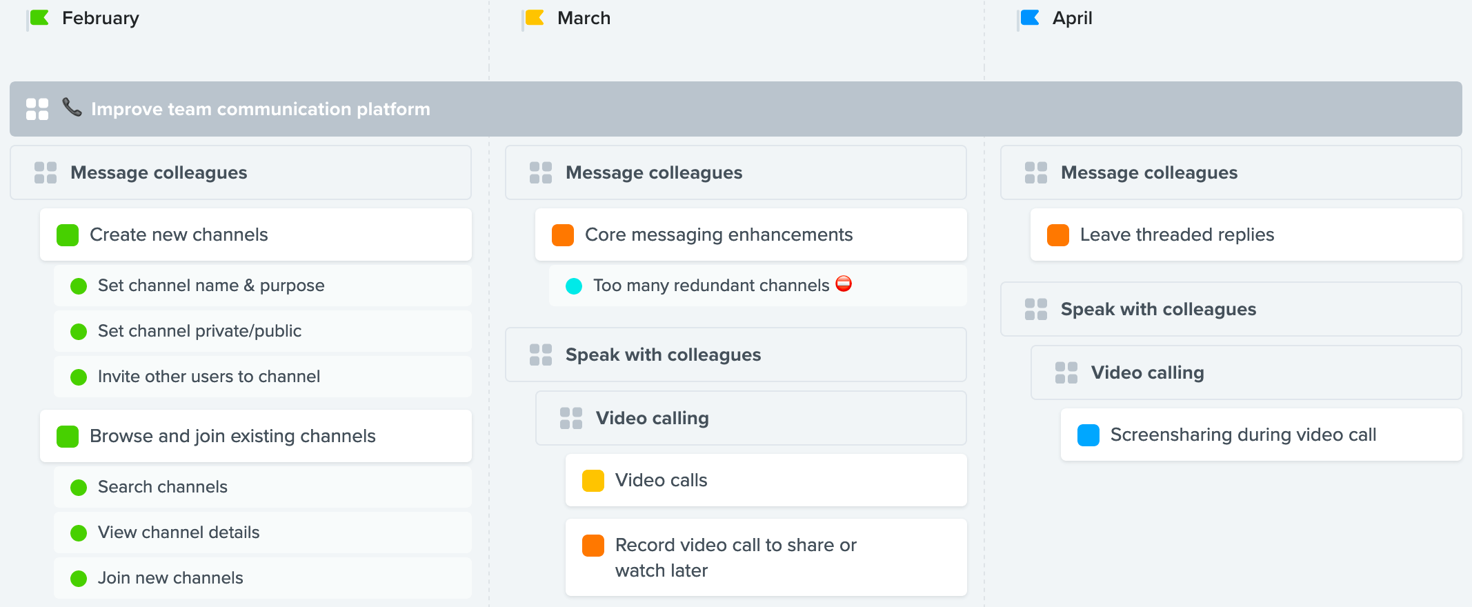 4 product roadmap examples productboard product roadmap