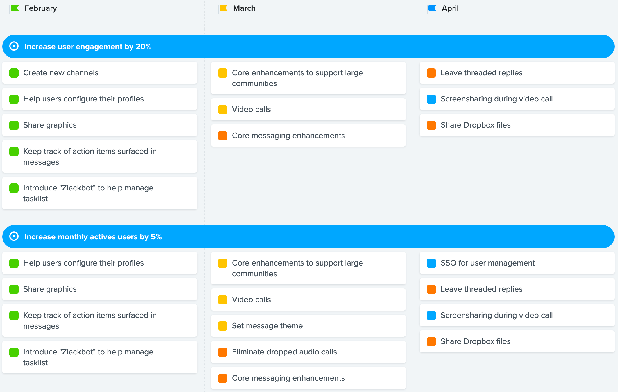 4 product roadmap examples productboard product roadmap