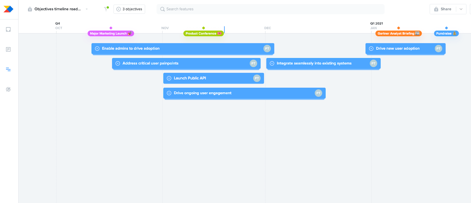 objectives timeline roadmap example