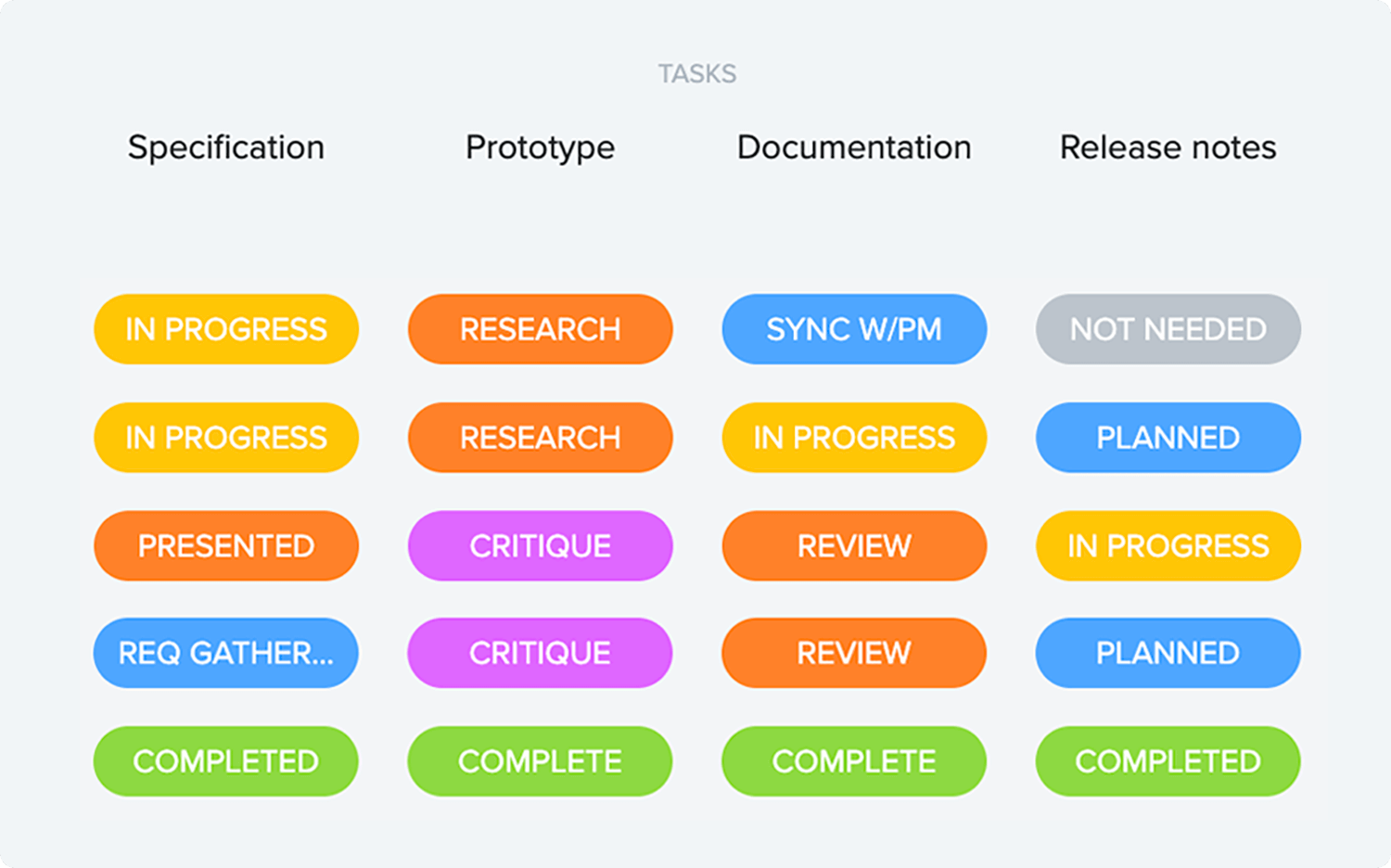 custom task meaning