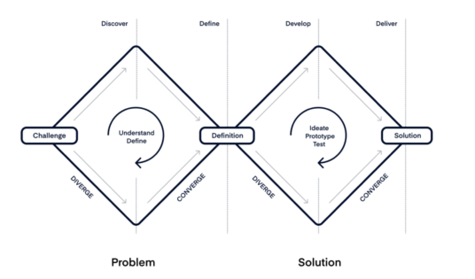A step-by-step guide for conducting better product discovery