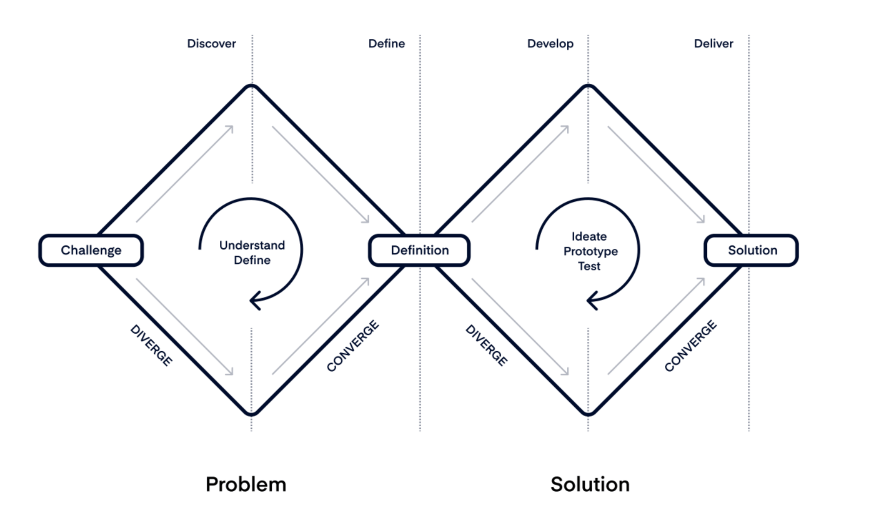 Master Social Media Education with 22 Diagrams  2024 Guide