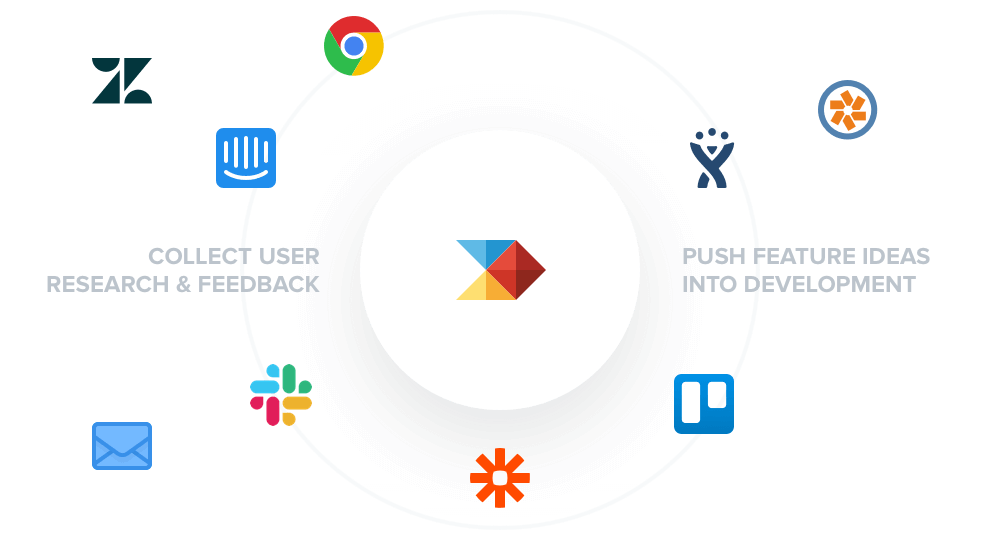Integrations