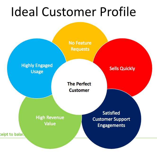 Ideal Customer Profile