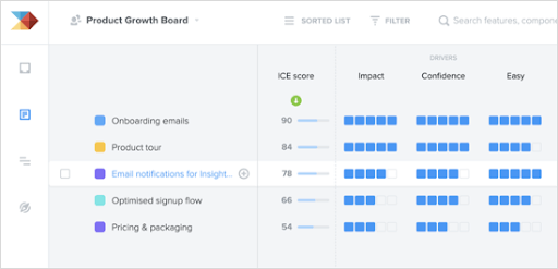 product led growth experiments with ICE framework