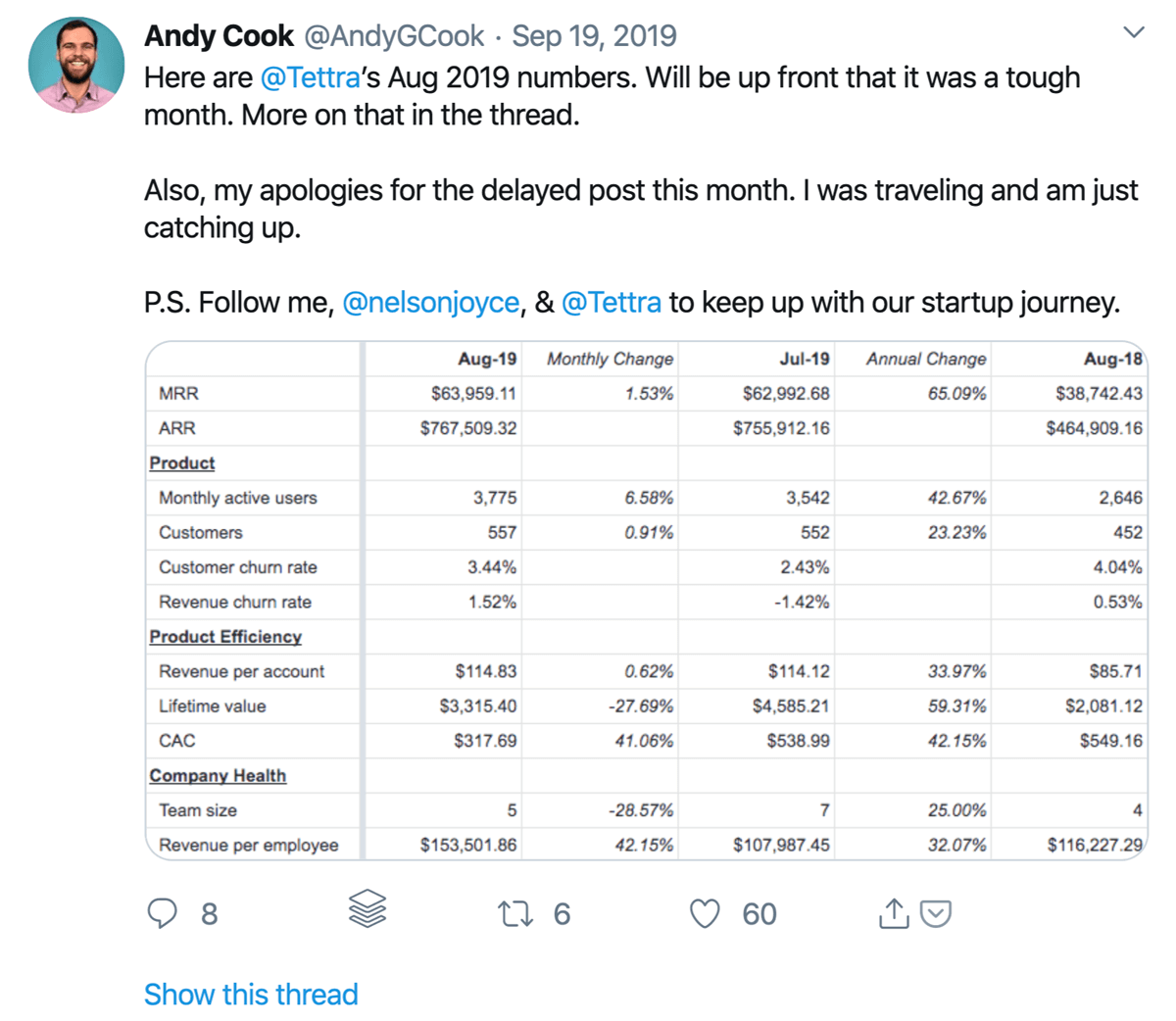 product management business transparency