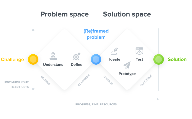 common mistakes in product discovery