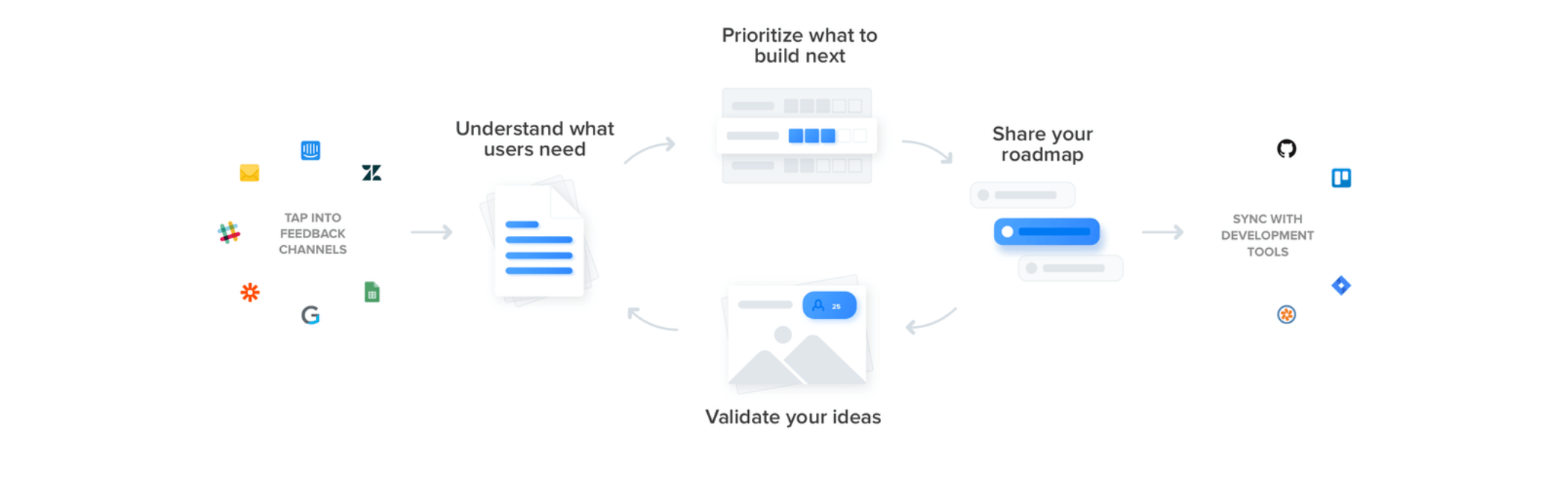 The difference between product development and product management tools — and why you need both