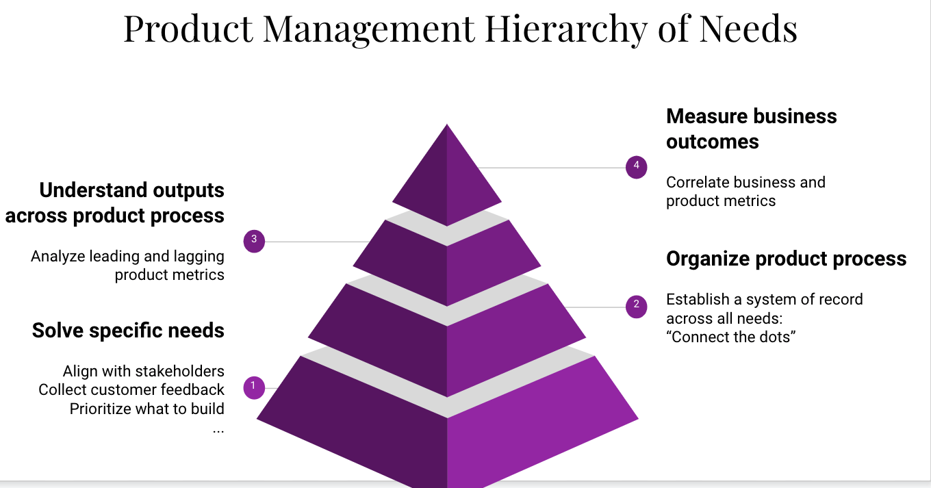 What's the pyramid of the watch hierarchy?