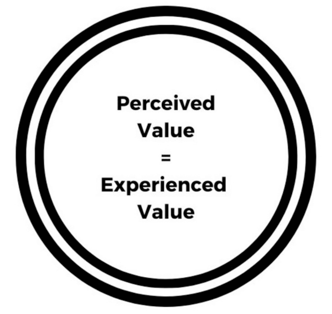 A battletested product onboarding framework from Wes Bush productboard