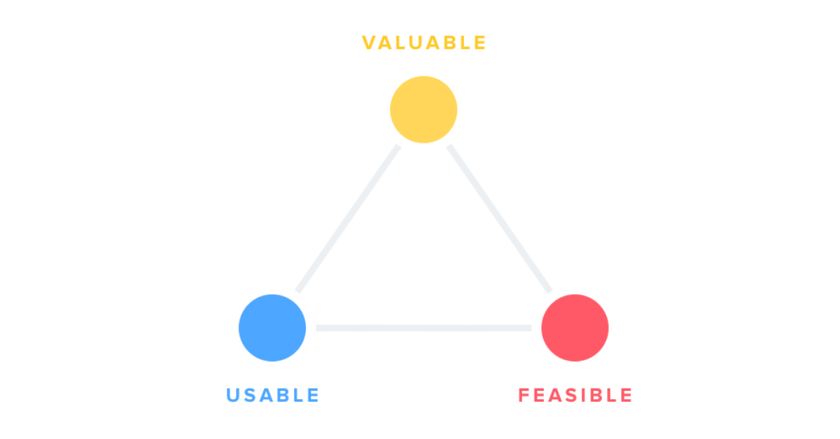 Product management 101: Introduction, definition & responsibilities