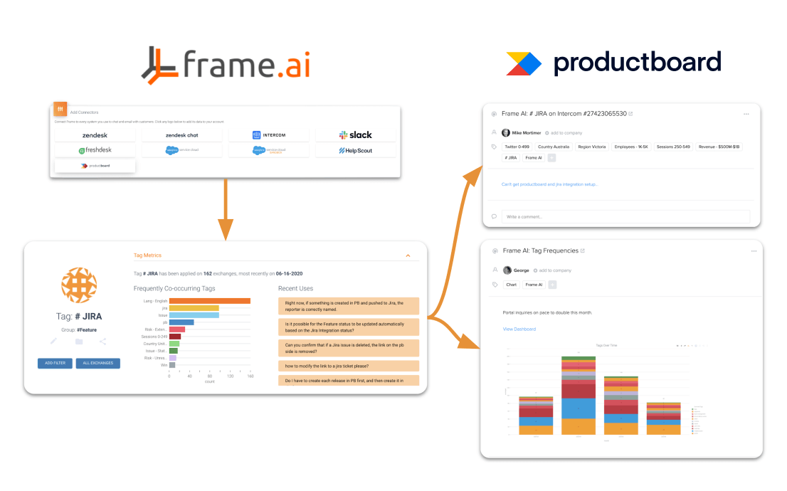 Productboard