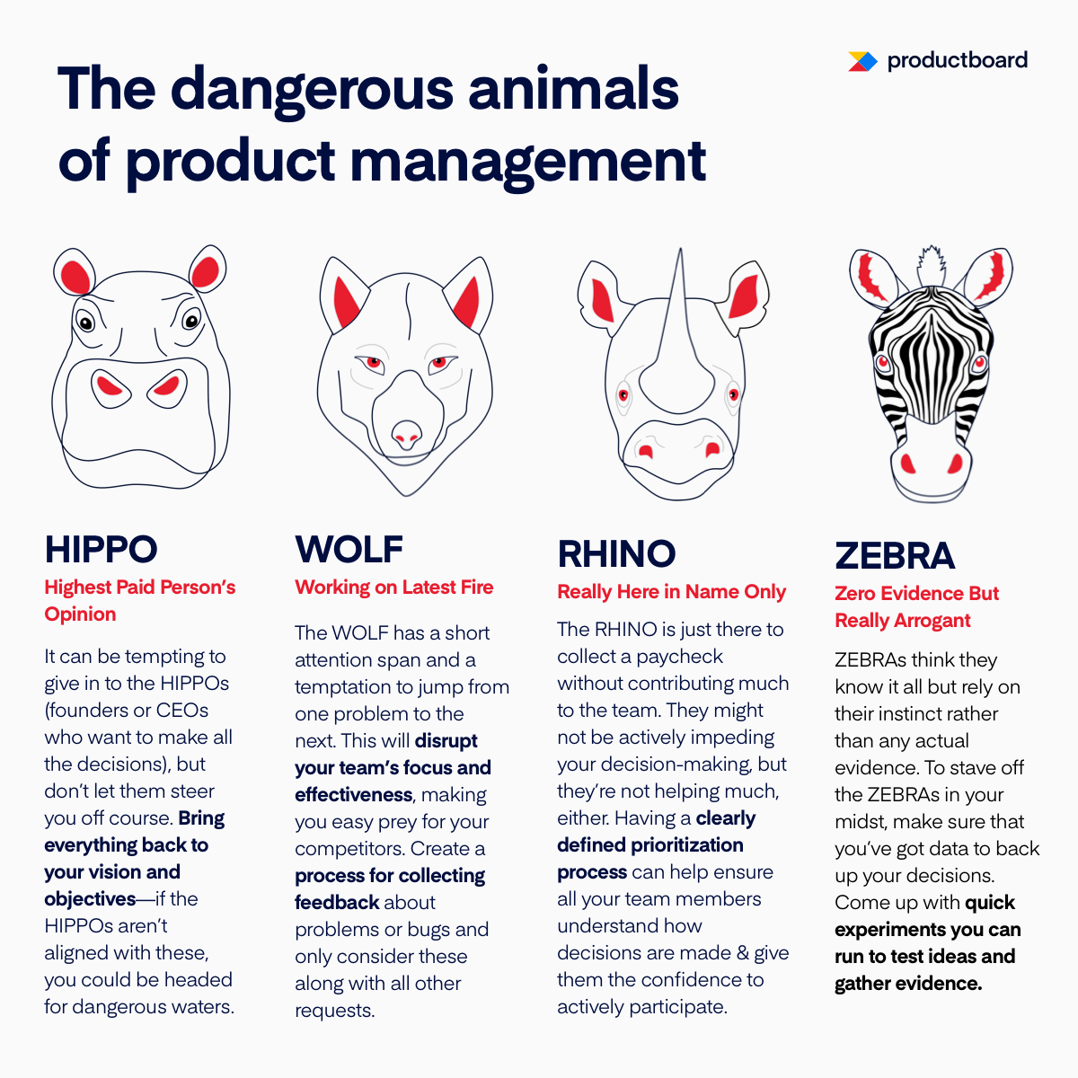 Webinar: Dangerous Animals of Product Management | Productboard Webinar: Dangerous Animals of Product Management | Productboard