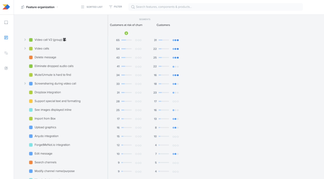 10 use cases for Productboard’s dynamic customer segmentation