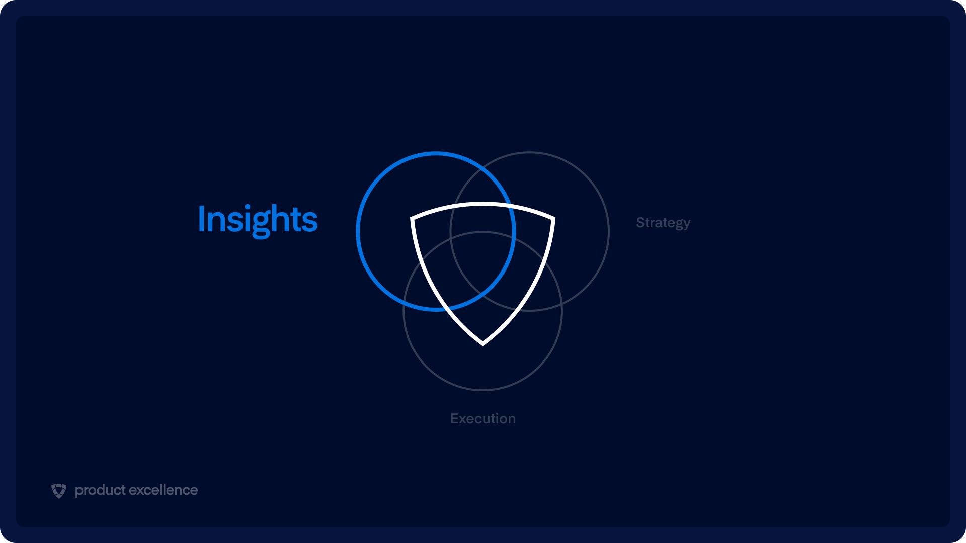 Product Excellence: Deep User Insights