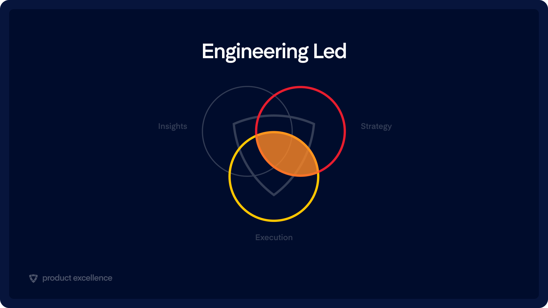 Product Excellence: Engineering led organization