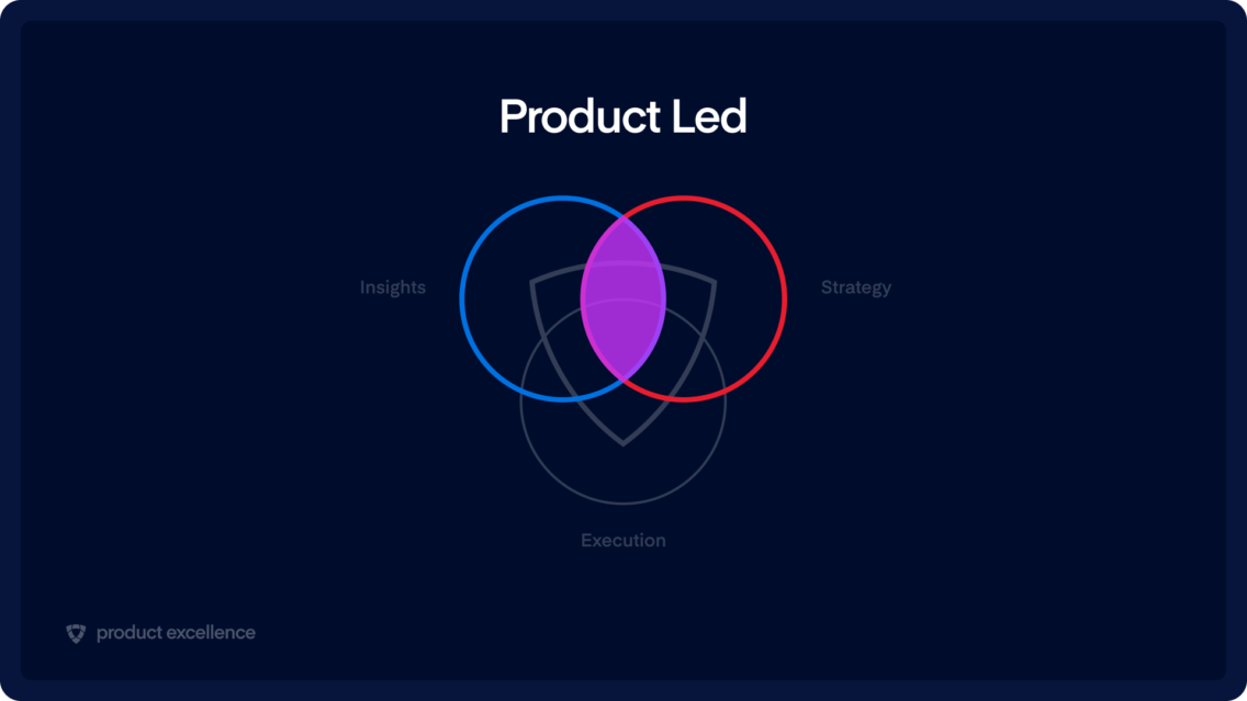 What is Product Excellence? Productboard, ebook