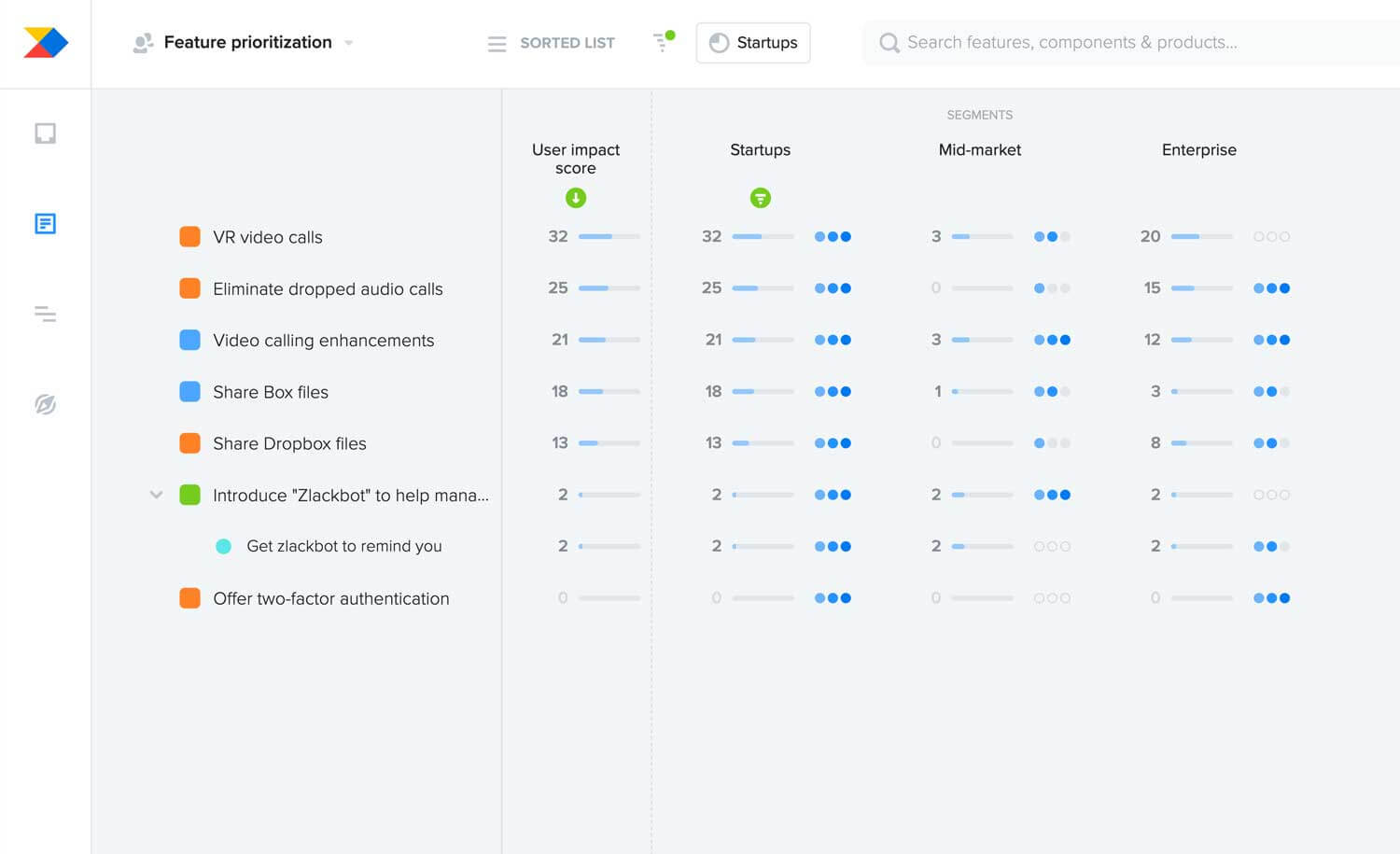 Prioritize the right features to work on next