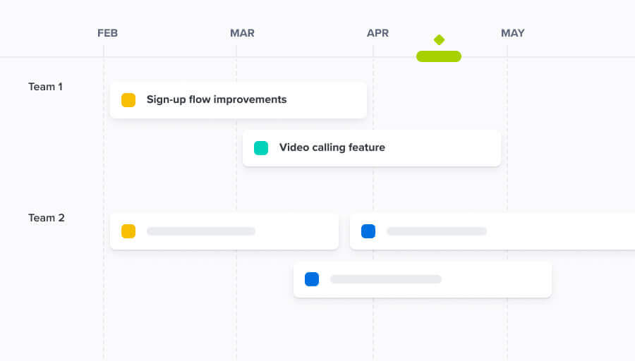 Features Timeline Roadmap Template