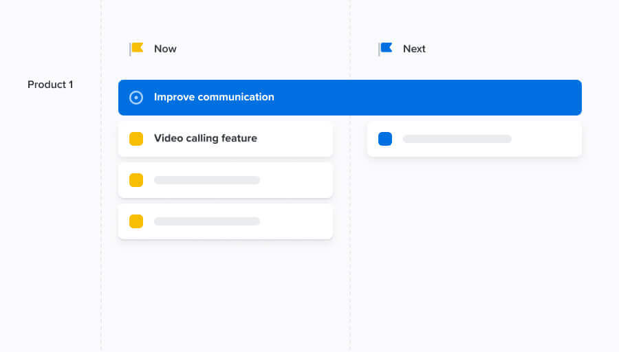 Now-Next-Later Roadmap Template