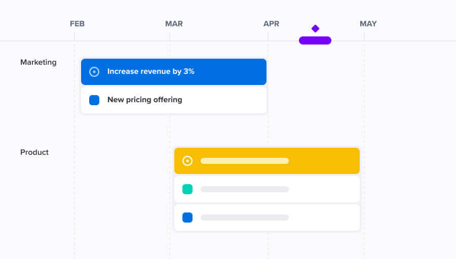 Objectives Timeline Roadmap Template