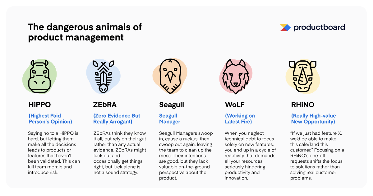 Infographic: “The Dangerous Animals of Product Management”