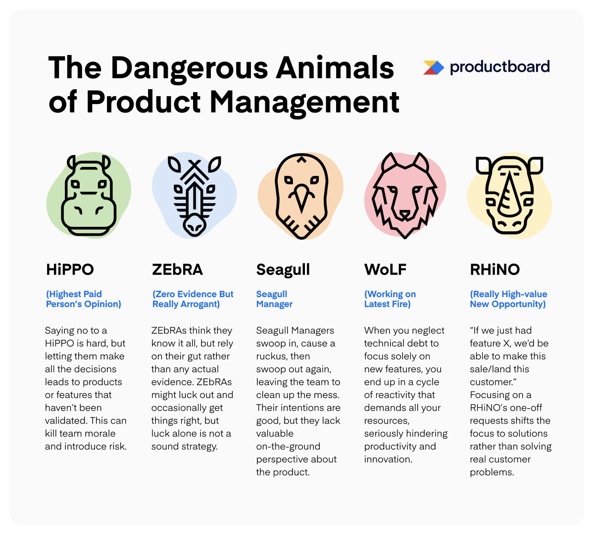 Who Are the HiPPOs and How They Can Destroy Your Product's Value