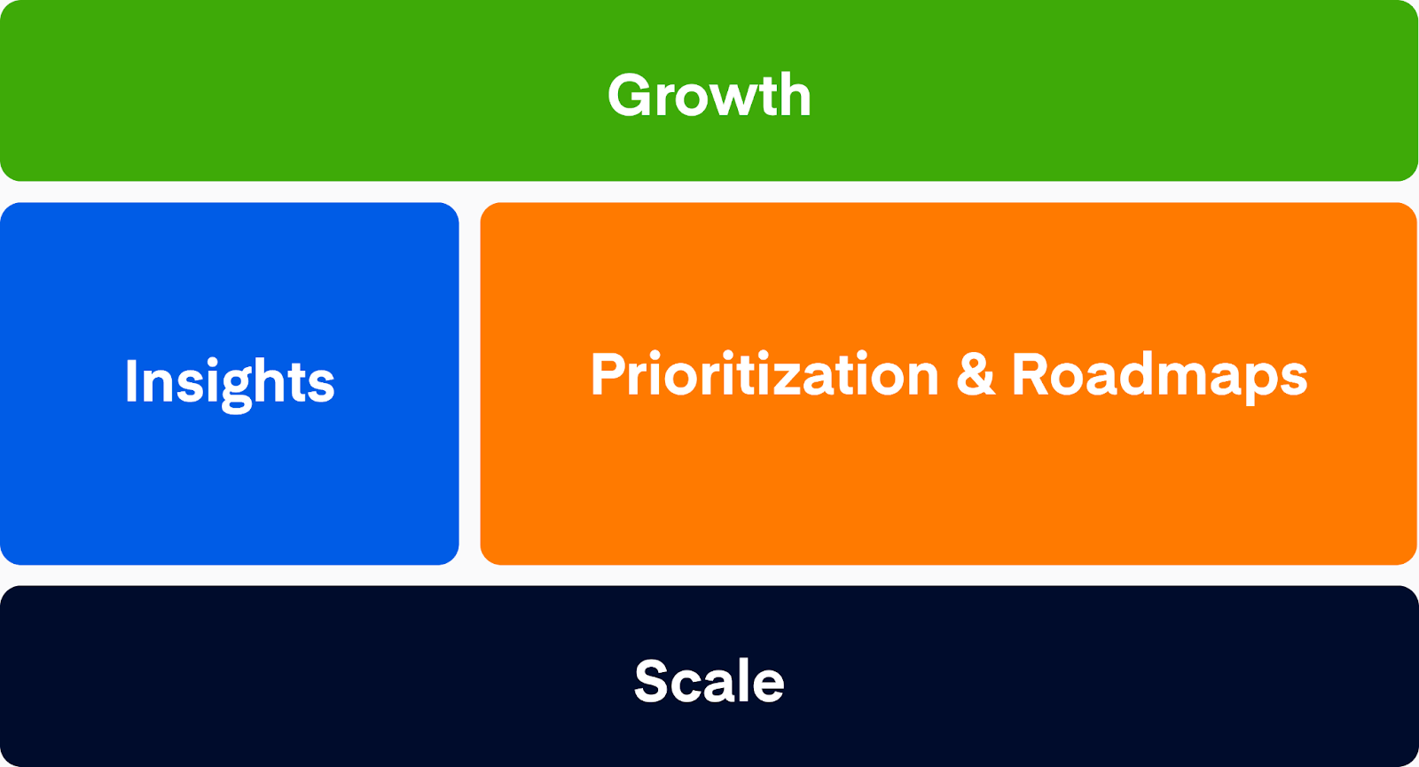 Product team structure: 6 ways to coordinate a reorg that benefits everyone