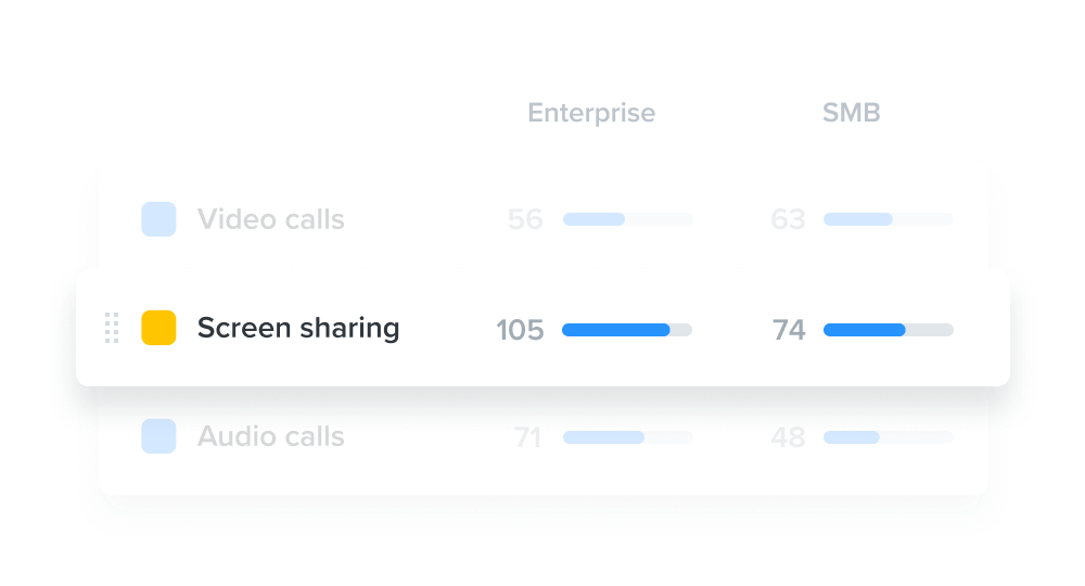 Make data-driven product decisions