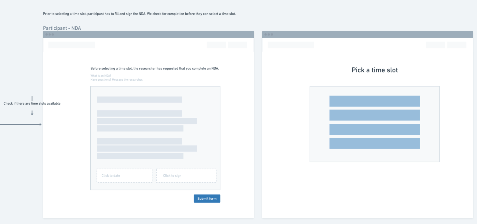 User Interviews’ Document Signing Productboard