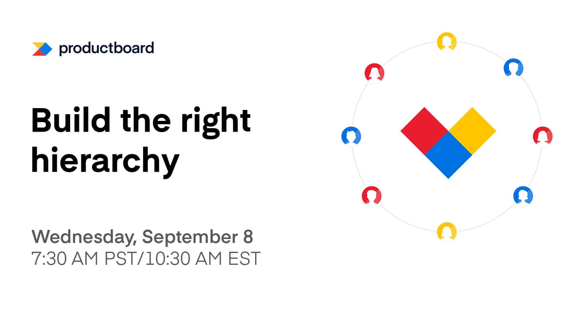 9/8/21 Live Training: Productboard Hierarchy