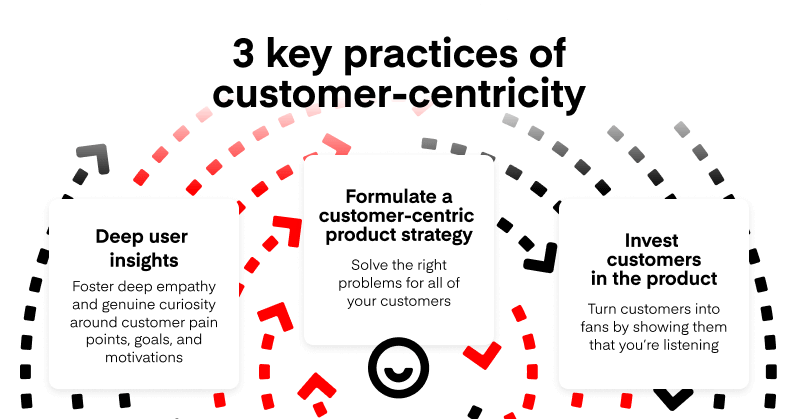A guide to customer-centric product management