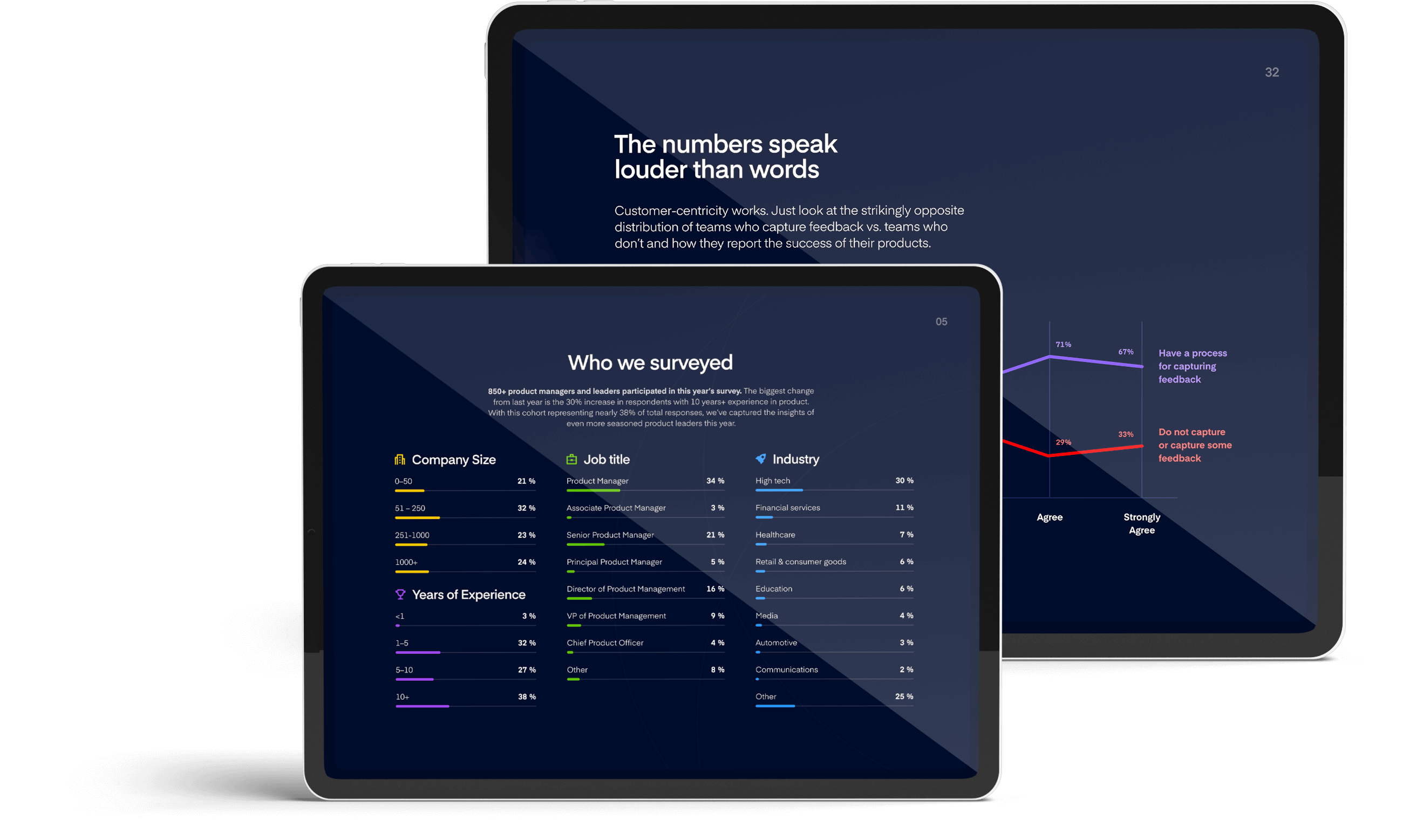 The 2021 Product Excellence Report