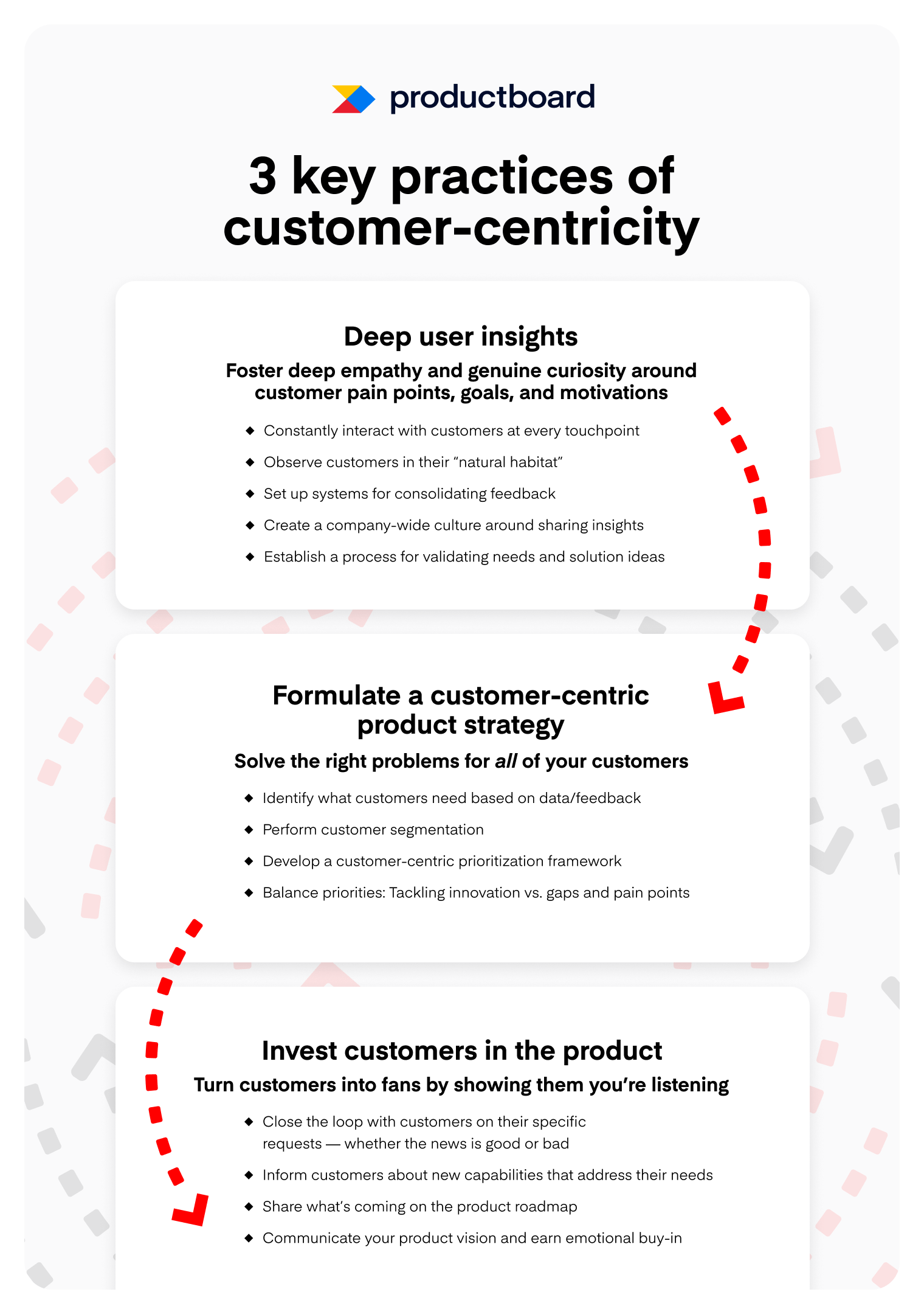customer-centricity product management key practices infographic
