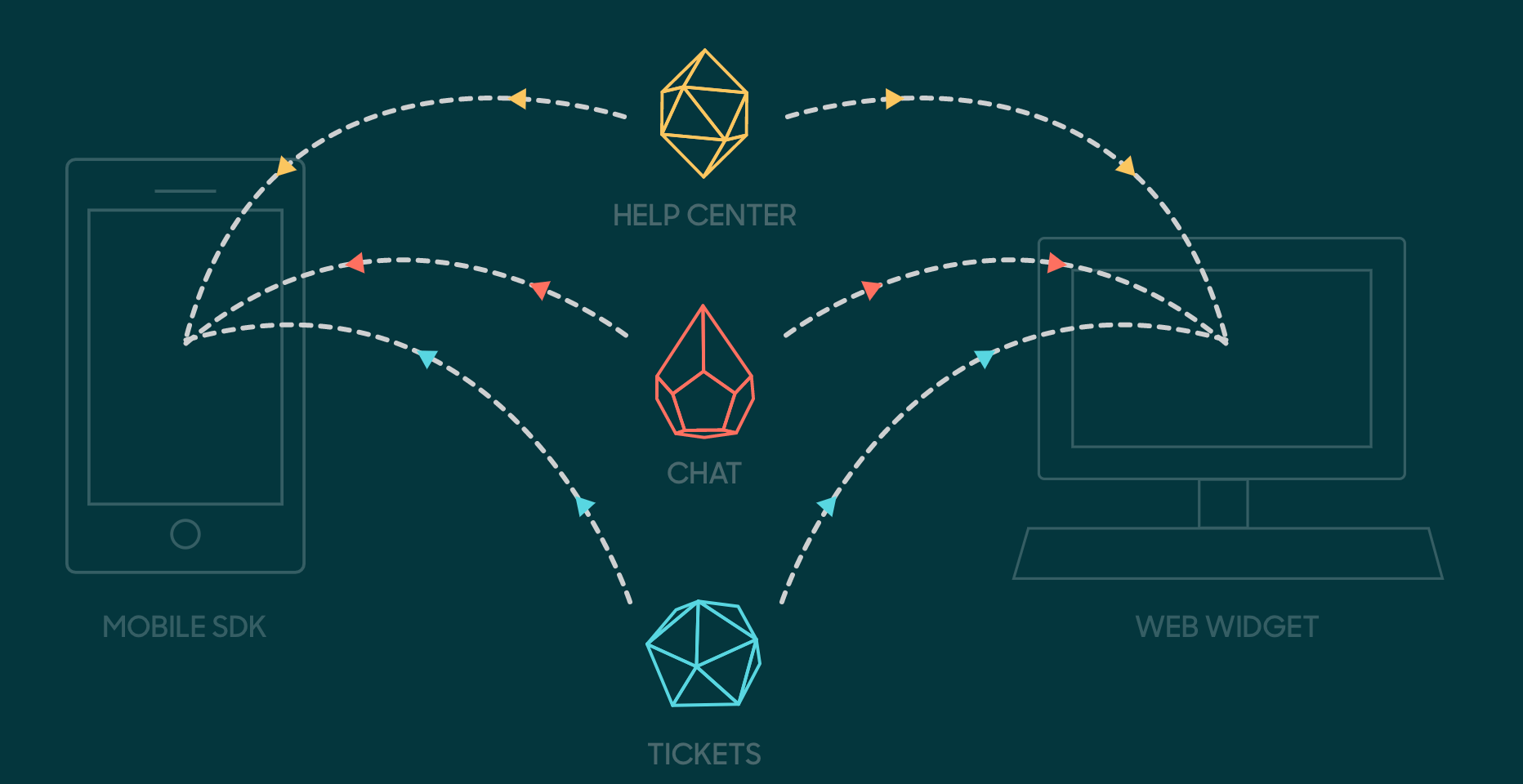 How Zendesk launched Embeddables — and changed the customer service industry forever