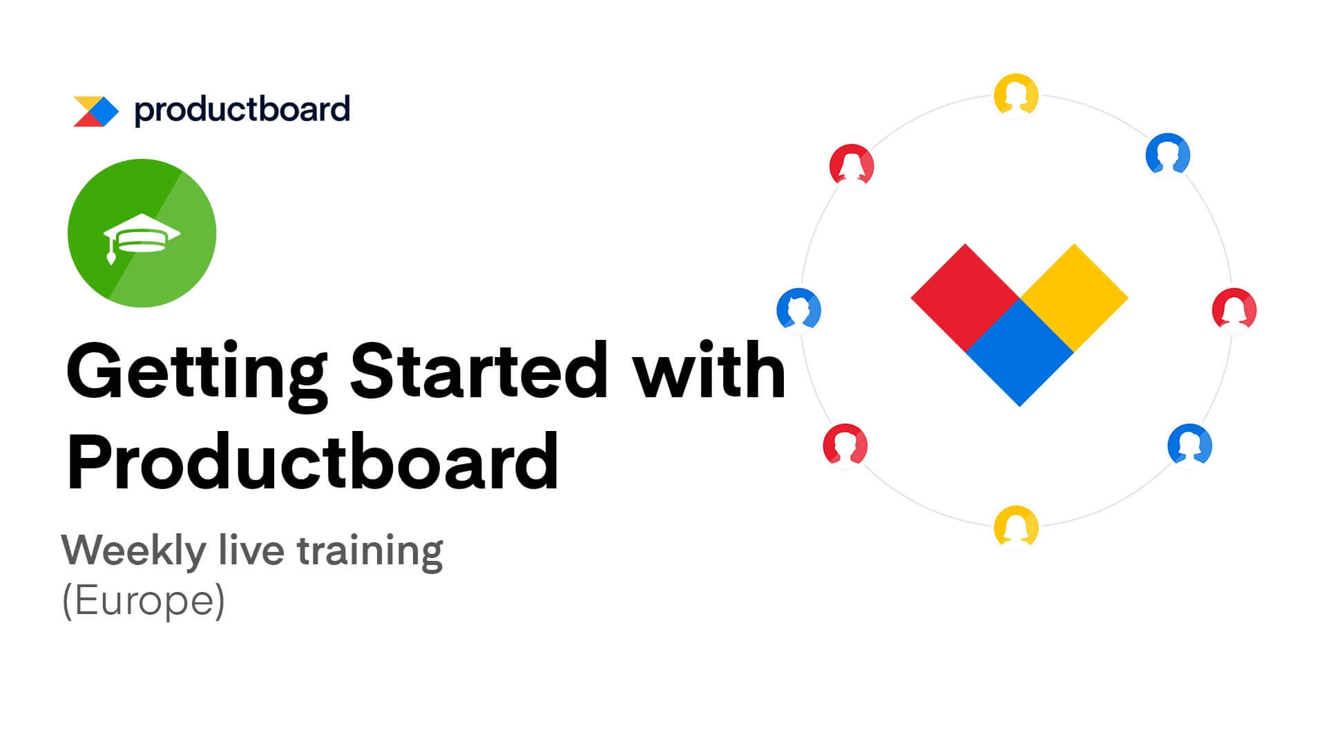 1/25: Getting Started with Productboard (Europe)