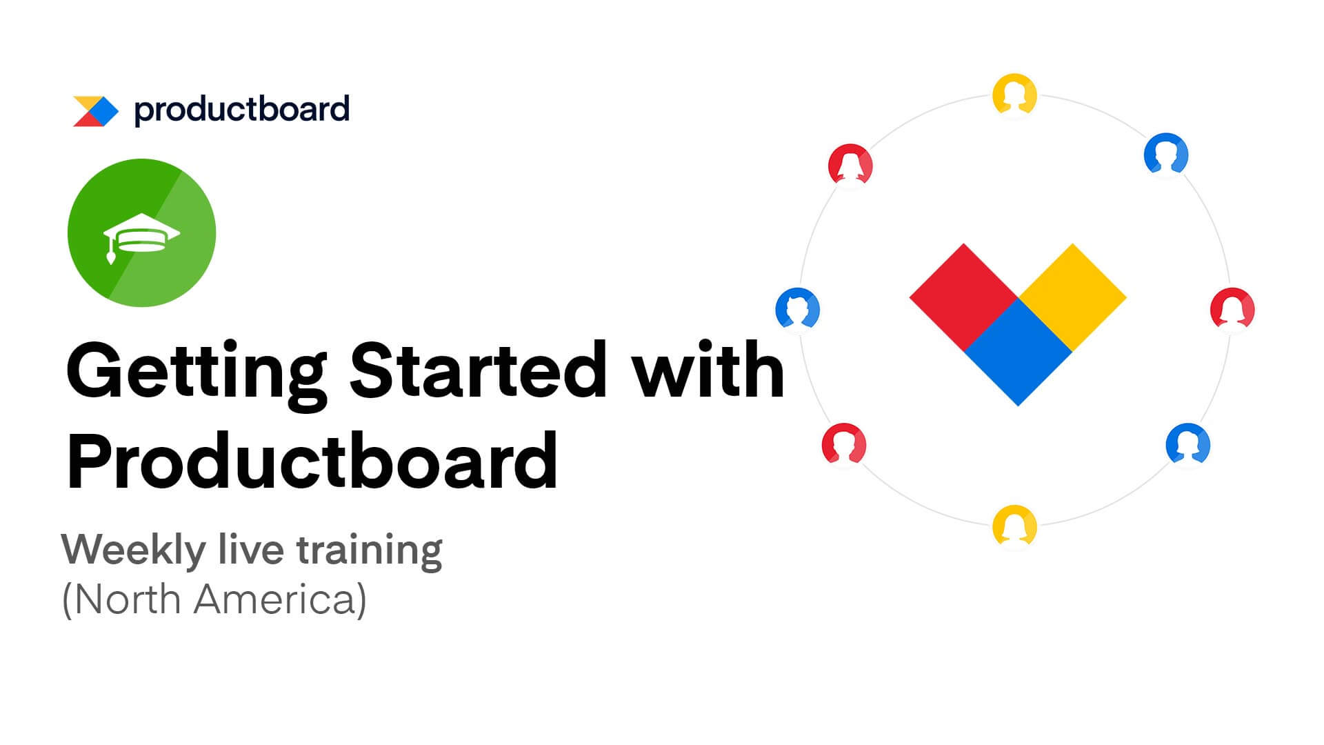 2/15: Getting Started with Productboard (North America)