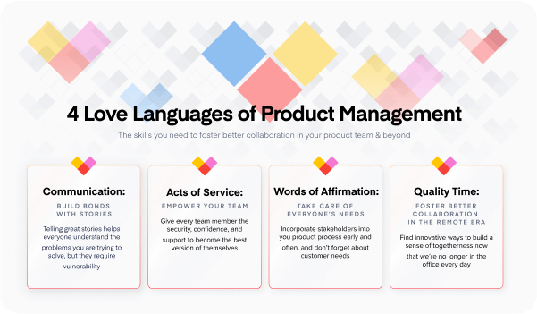 Infographic: The four love languages of product management | Productboard